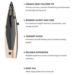 NOSLER винтовочные пули Accubond long range NOSLER винтовочные пули Accubond long range