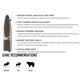 NOSLER винтовочные пули Partition NOSLER винтовочные пули Partition